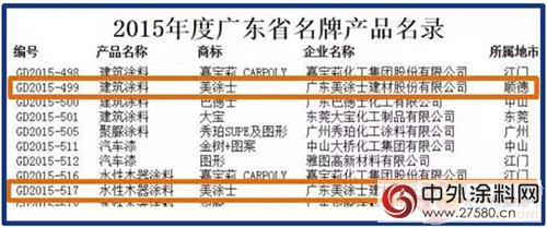 美涂士连续两年获得“广东名牌”称号"114303"