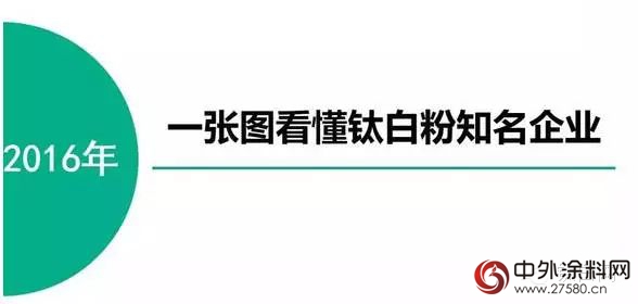 一张图看懂全球钛白粉知名企业"114469"