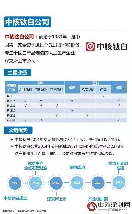 一张图看懂全球钛白粉知名企业"114469"