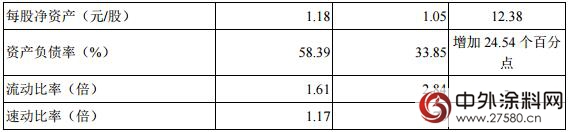 三银涂料发布2015年年报 营业收入达3309.59万元