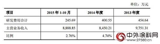 江苏冠军涂料新三板挂牌