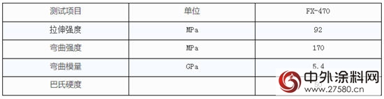 方鑫化工丨FX-470 酚醛环氧乙烯基酯树脂