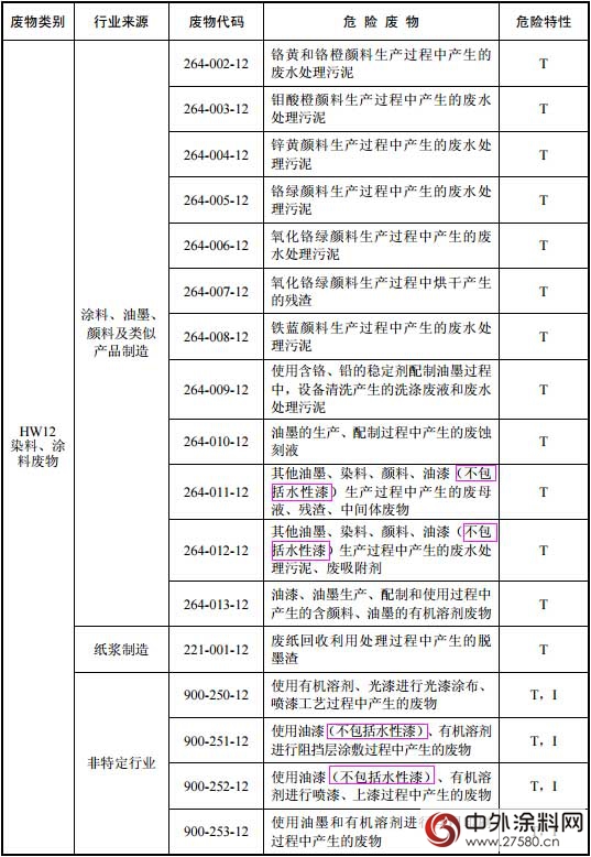 水性漆从危险废物中除名 不代表企业可高枕无忧