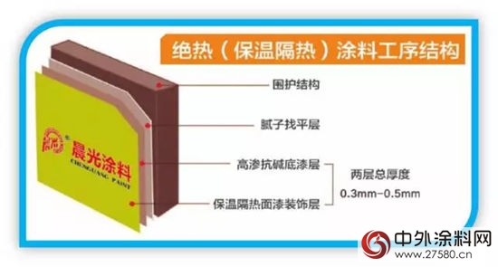 晨光绝热保温涂料技术革新亮点"116256"