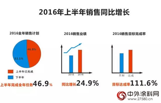 经典漆2016年半年度会议圆满成功