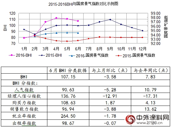 2016上半年涂料产量出炉 三问行业形势知多少"116548"