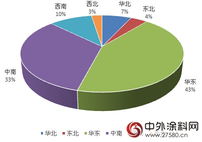 2016上半年涂料产量出炉 三问行业形势知多少"116548"