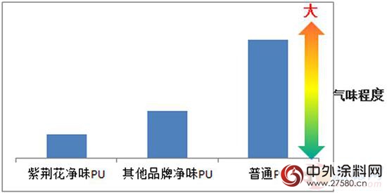 紫荆花漆：净味家具漆标准先行者"116553"