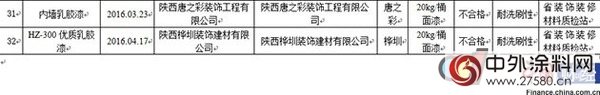 陕西省质监局抽检合成树脂乳液内墙涂料产品：两批次不合格"116624"