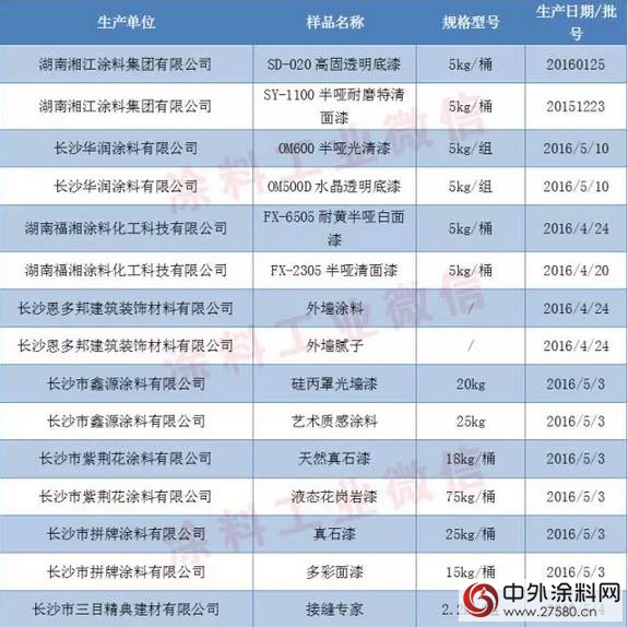 湖南2016上半年涂料产品质监抽查全合格