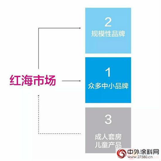 为何众多的家具企业 都延伸至儿童家具领域？"
117465"