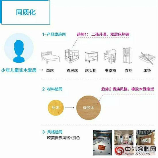 为何众多的家具企业 都延伸至儿童家具领域？"
117465"