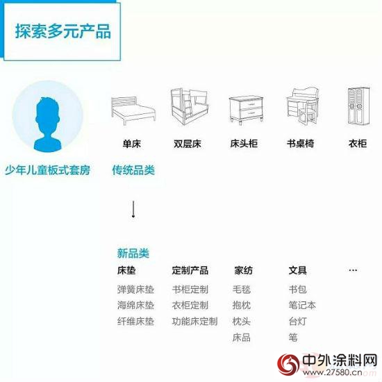 为何众多的家具企业 都延伸至儿童家具领域？"
117465"