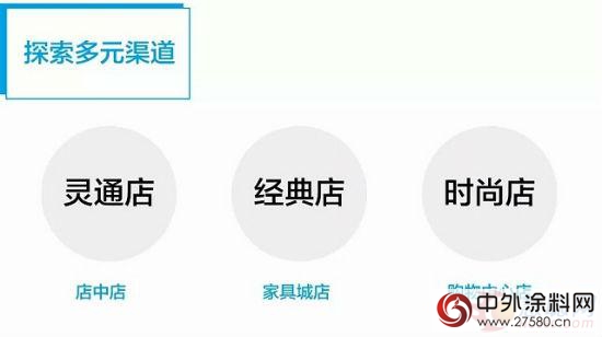 为何众多的家具企业 都延伸至儿童家具领域？"
117465"