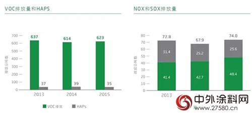 艾仕得发布中文版在线全球可持续发展报告