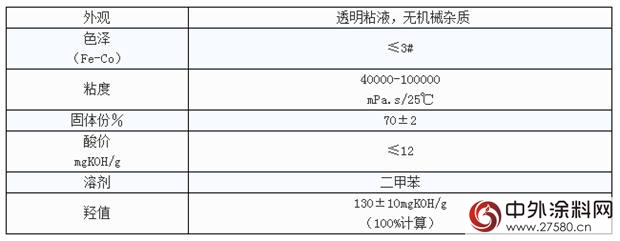 方鑫：FX-6801 净味醇酸树脂"117828"