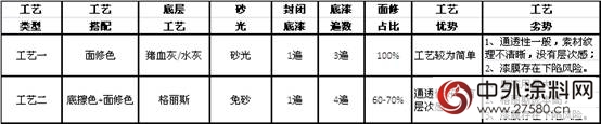 【一省到底，十分给力】——实木套房家具涂装系列"117898"