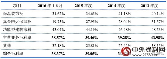 亚士创能IPO上市加速 招股说明书看好建筑涂料"
118351"