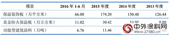 亚士创能IPO上市加速 招股说明书看好建筑涂料"
118351"