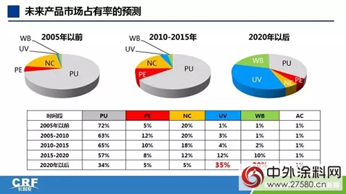 第四届木门技术大会召开 长润发携“梦幻组合”参加"
118360"