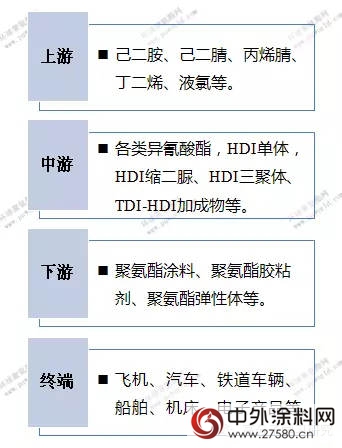 三分钟看懂HDI