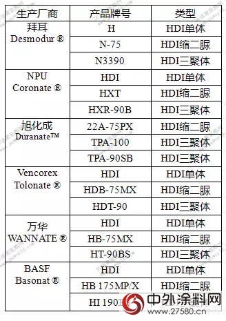 三分钟看懂HDI