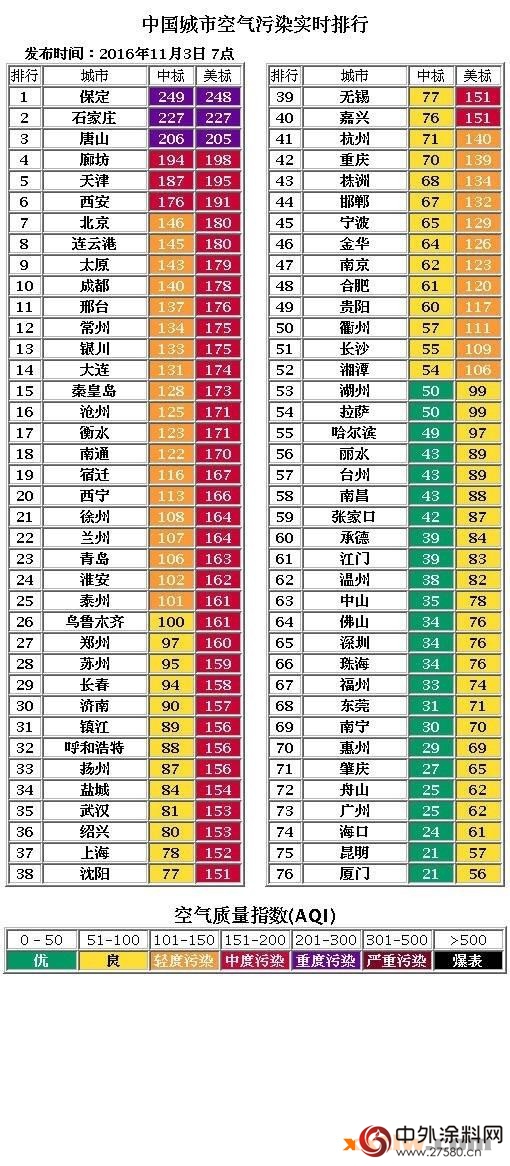 十年一次全国普查又来啦，涂料企业都要注意了