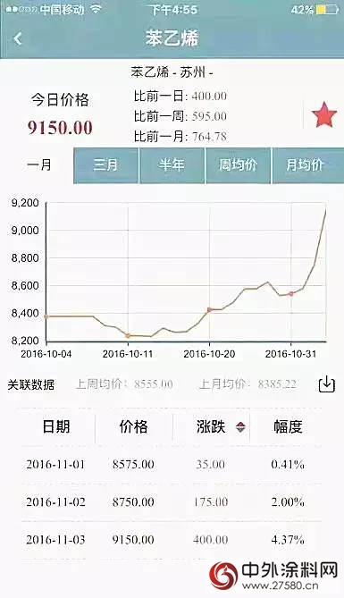 大波原材料涨价，化工行业将迎来倒闭狂潮！"118615"