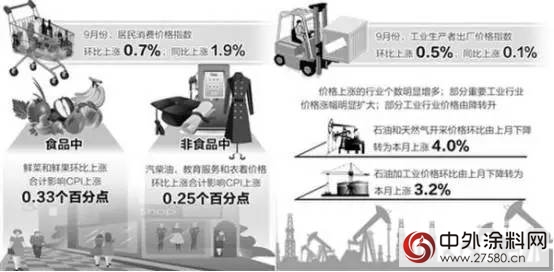 大波原材料涨价，化工行业将迎来倒闭狂潮！"118615"