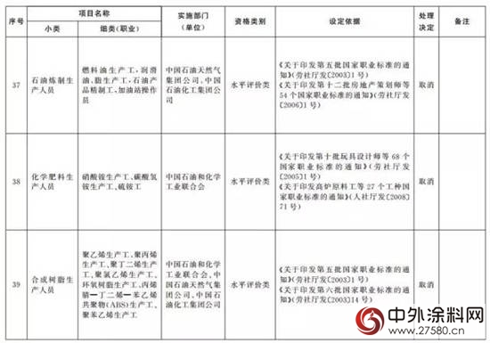 又有114项职业资格证被取消（全名单）