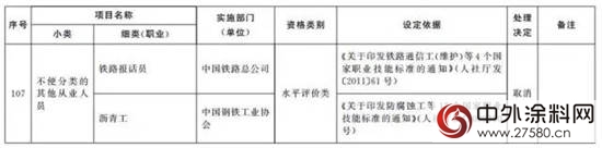 又有114项职业资格证被取消（全名单）