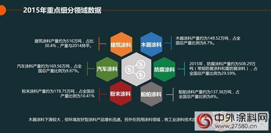 让城市生活更美好 建筑外墙涂料将向绿色环保方向发展