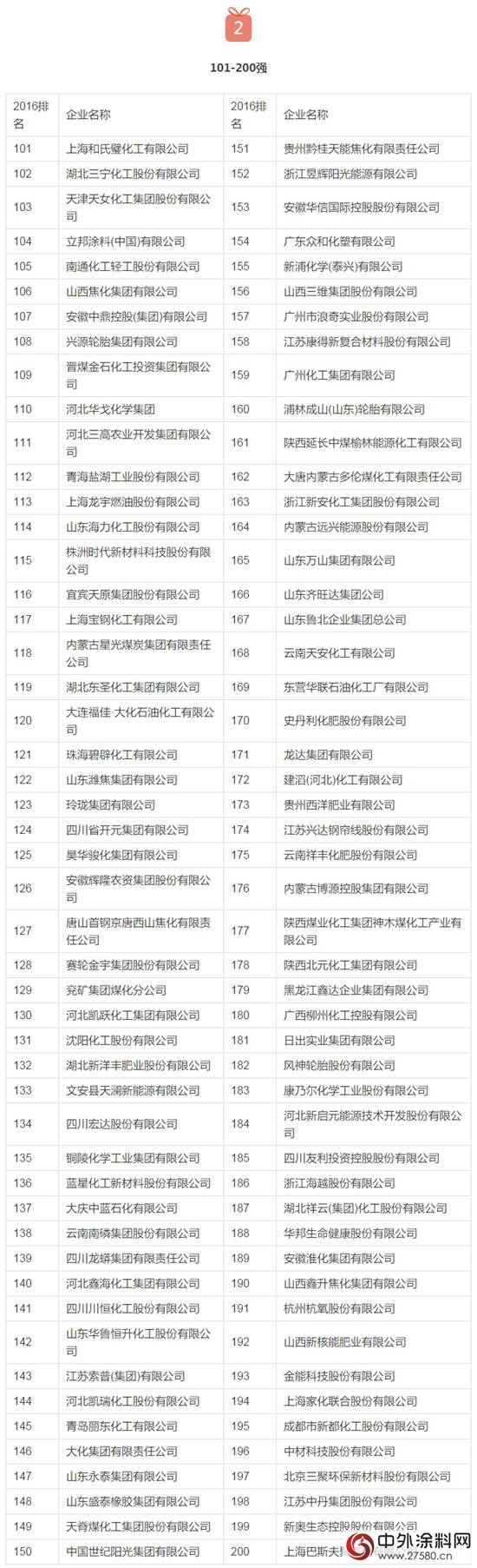 2016中国化工企业500强榜单发布【完整榜单】"119353"