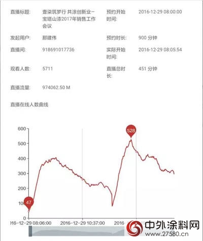 宝塔山漆：壹柒筑梦行 共涂创新业"119553"