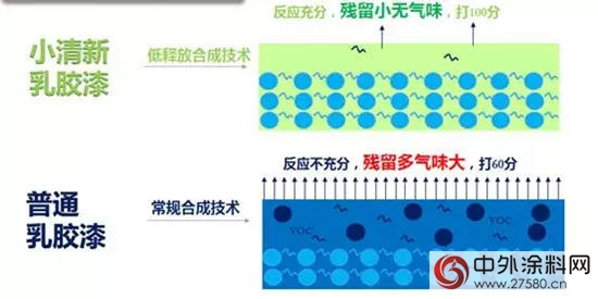 嘉宝莉重磅推出“小清新”墙面漆，“低释放、无添加”成两大杀手锏