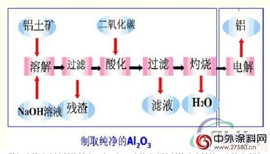 碱法炼铝防腐涂料应用分析"120062"