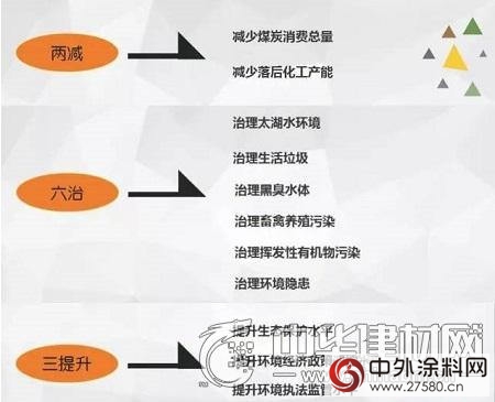 解读：江苏真的会强制使用水性涂料吗？ 莫让偏差给蒙蔽了双眼