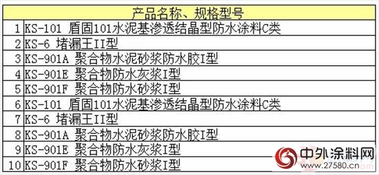 科顺防水136款产品入选环境标志产品政府采购清单"120126"