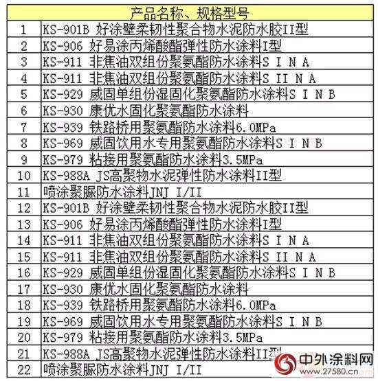 科顺防水136款产品入选环境标志产品政府采购清单"120126"