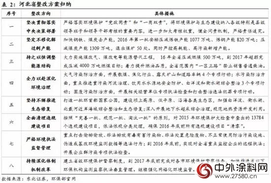 环保局长亲自带队多地进行环保督查，化工企业都准备好了吗?