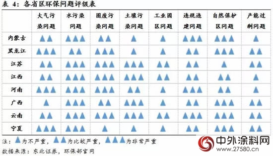 环保局长亲自带队多地进行环保督查，化工企业都准备好了吗?