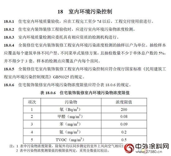 进入“全装修”时代 对涂料企业有啥影响？