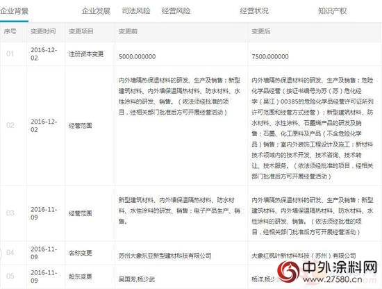 大象漆与加拿大GVA公司正式签约成立中加合资公司