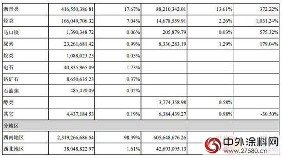 渝三峡A2016年盈利2.23亿元 同比增长54%