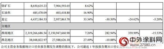 渝三峡A2016年盈利2.23亿元 同比增长54%