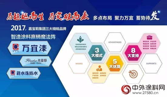 为超越而生，为突破而来 ——全国首届万宜漆经销商大会将在怀化召开