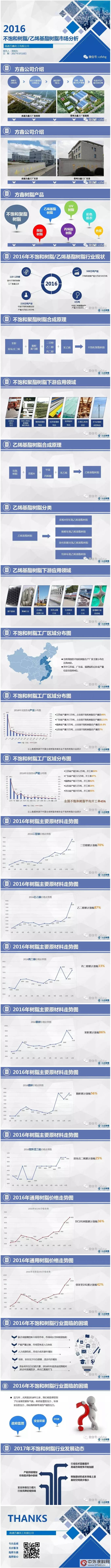 方鑫集团总经理路旭东浅析2016不饱和树脂/乙烯基酯树脂市场