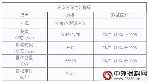 方鑫不饱和树脂：FX-1242格栅树脂