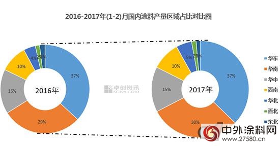 2017年涂料行业开局良好 行业集中度进一步增强"120902"