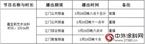 嘉宝莉艺术质彩涂料28日将亮相江门电视台"
120989"